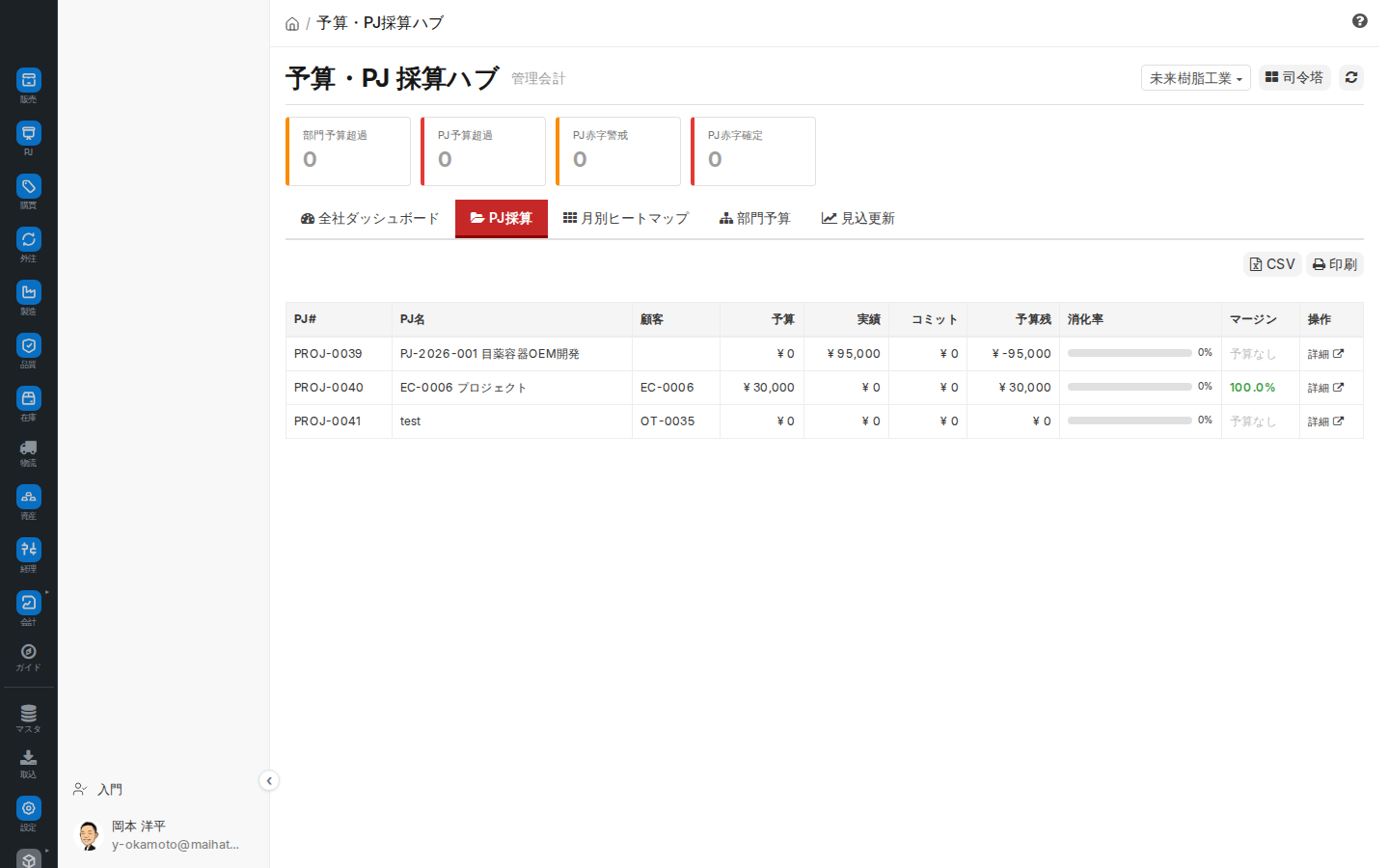 予算・PJ採算ハブ