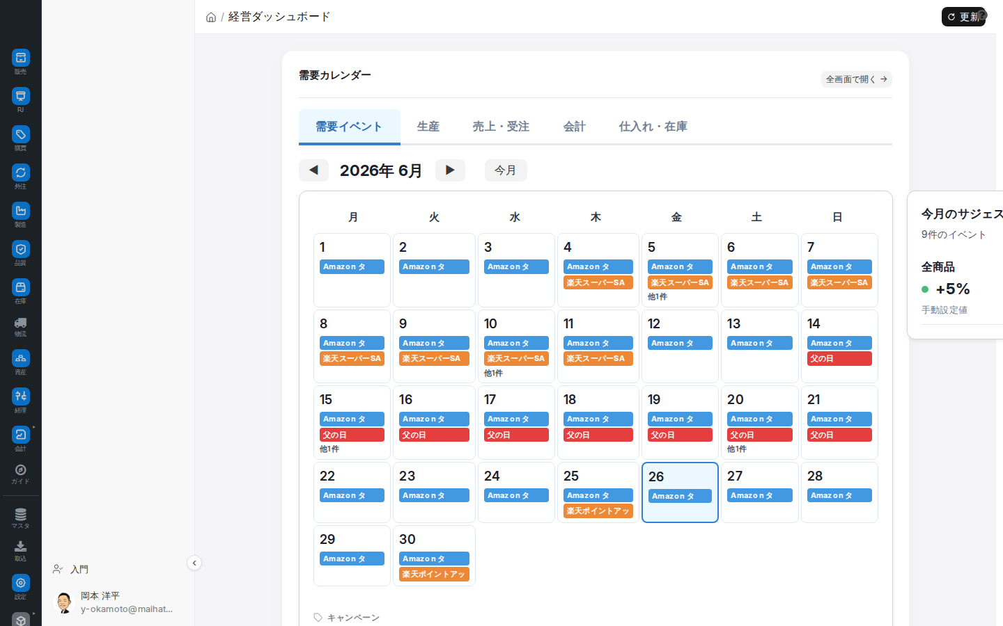 経営ダッシュボード
