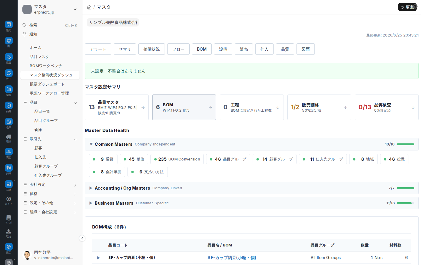 マスタ整備ダッシュボード