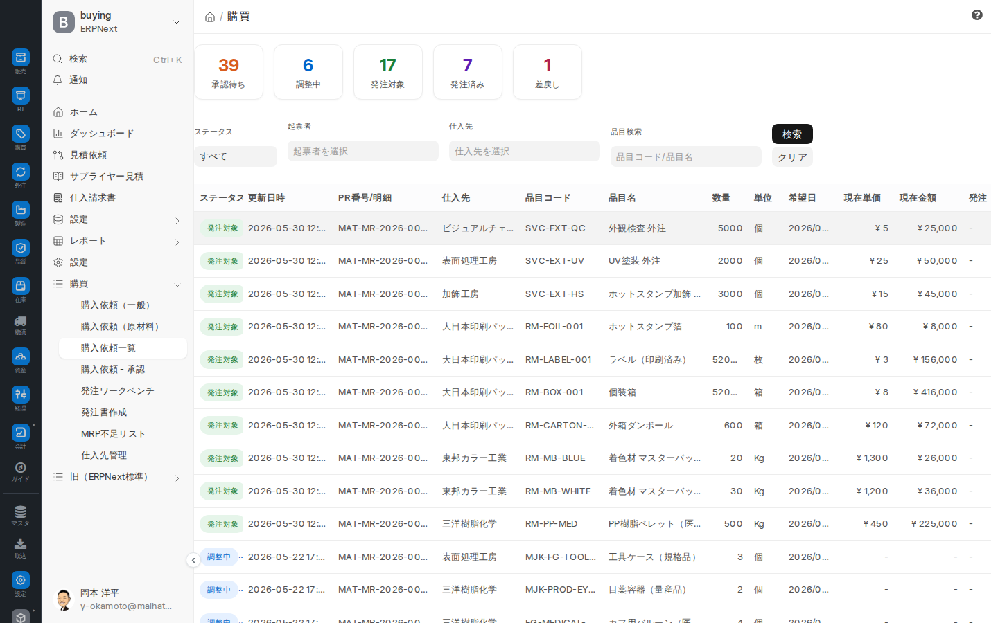 購入依頼一覧（全社）