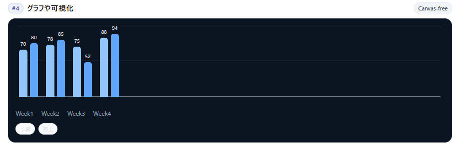 グラフや可視化