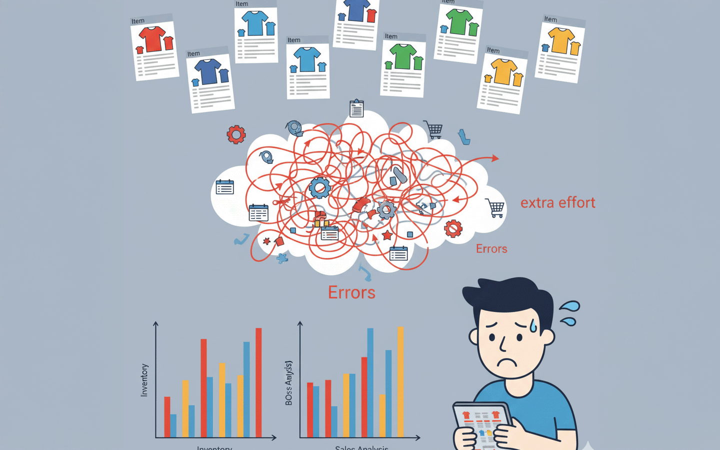 同一製品のバリアント管理