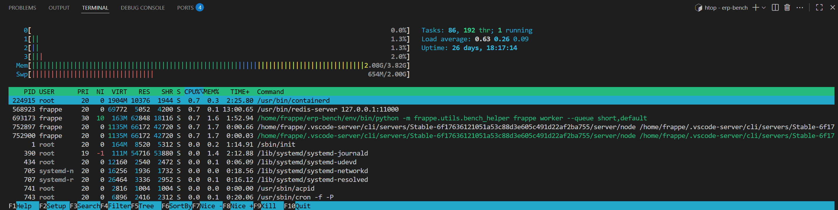 htop 実測スクリーンショット