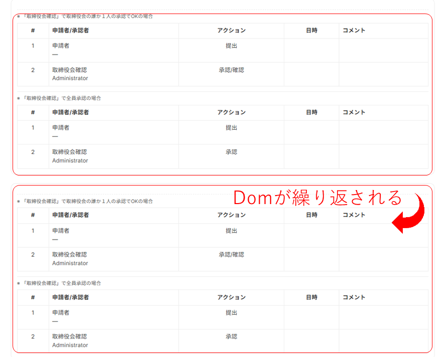 refresh のたびに DOM を足し続けて重複表示